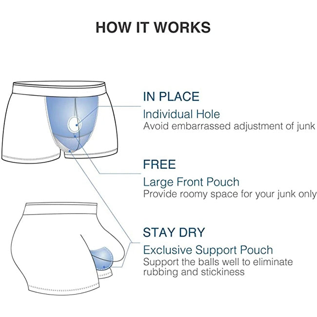 Underwear Inside Out: Does It Work?